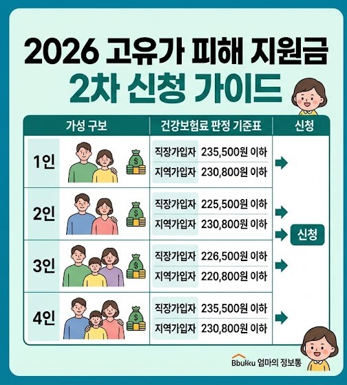 2차 신청 안내
