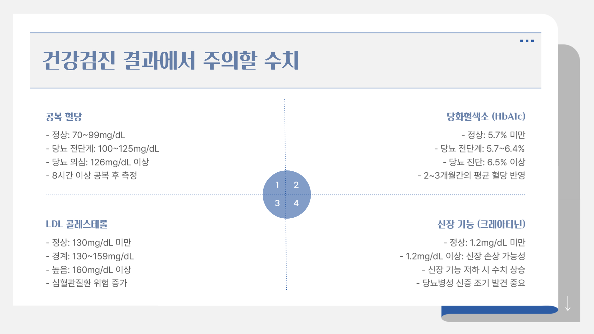 당뇨와 건강검진, 꼭 확인해야 할 항목들