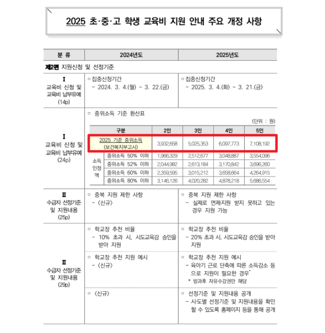 초중고 교육비 지원사업 3분확인