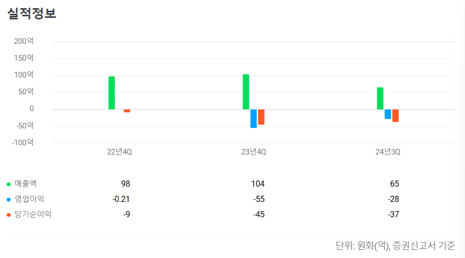 나우로보틱스 공모주 청약일정 수요예측