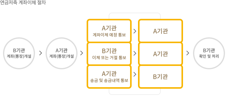 변액보험 수익률