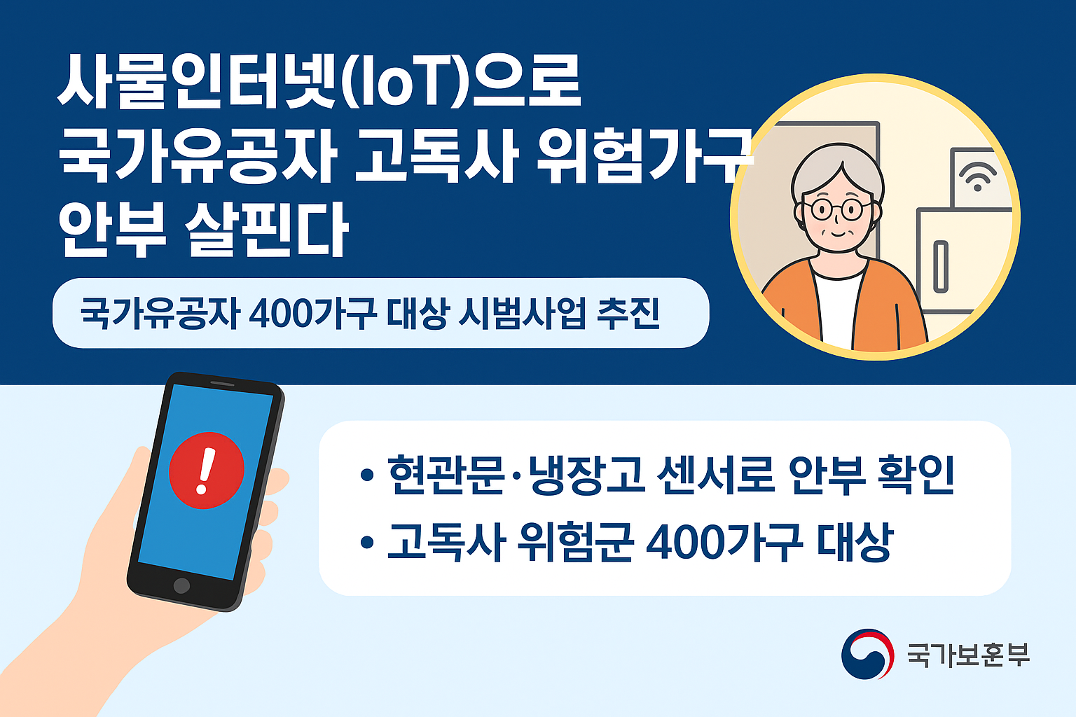사물인터넷(IoT)으로 국가유공자 고독사 예방&hellip;정부, 400가구 시범사업 착수