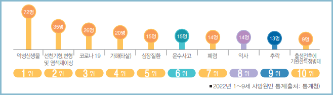 영유아-안전사고-예방