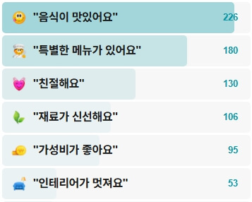 알로빠스텔-후기