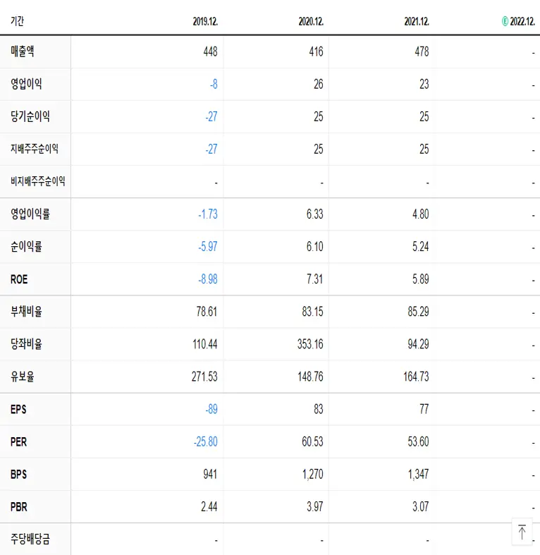 모바일어플라이언스 재무제표
