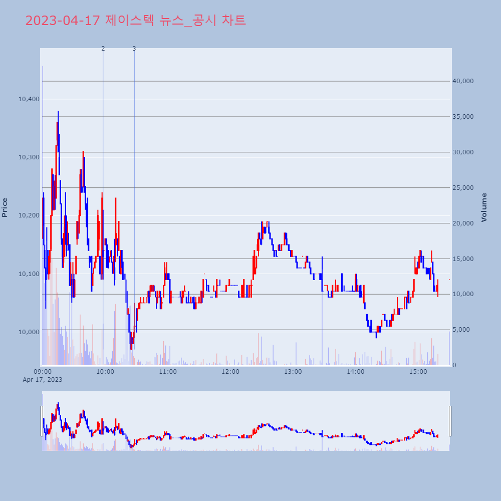 제이스텍_뉴스공시차트