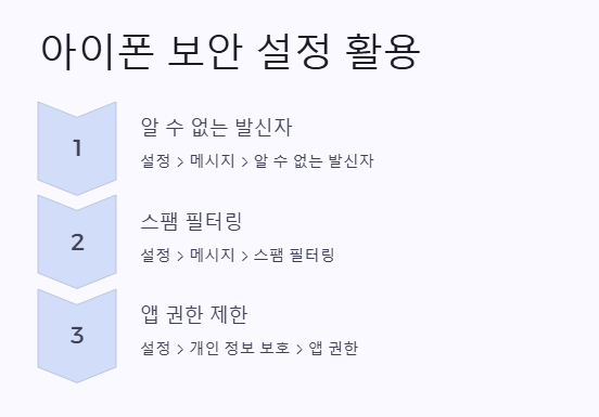 시티즌 코난 아이폰