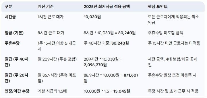 최저시급-계산-가이드라인