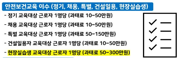 안전보건교육 미실시에 따른 과태료