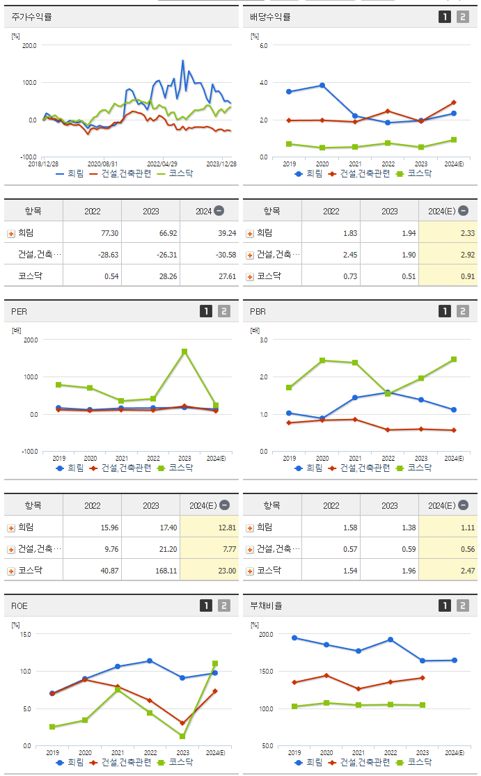 희림_섹터분석