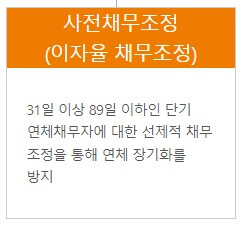 개인회생 신청자격