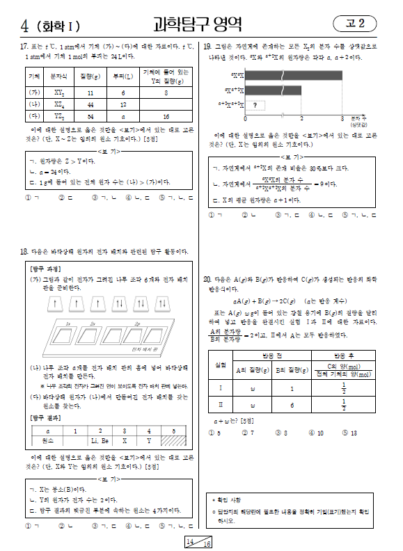 2022-6월-고2-모의고사-화학 1-기출문제-다운