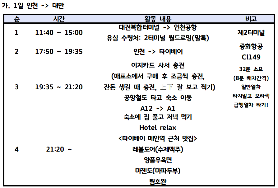 7박 8일 겨울 대만여행 일정