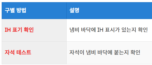 자석 테스트 방법