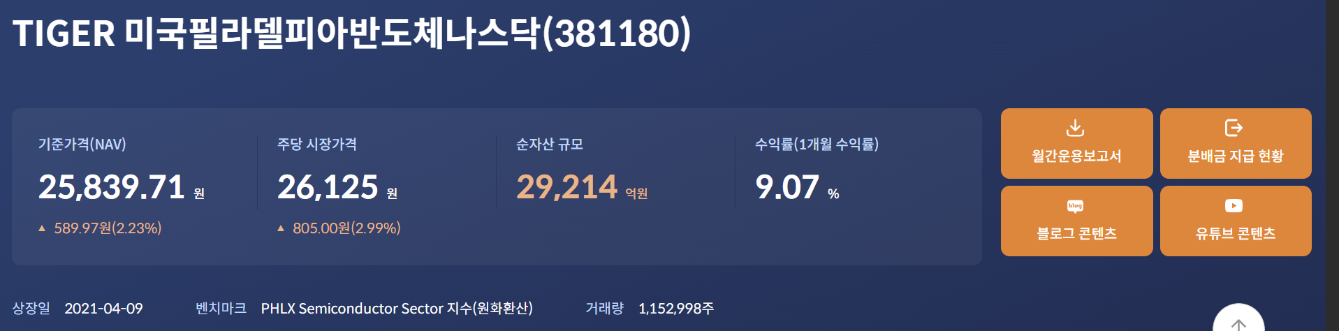 미래에셋자산운용 출처 TIGER 미국필라델피아반도체나스닥 기본정보