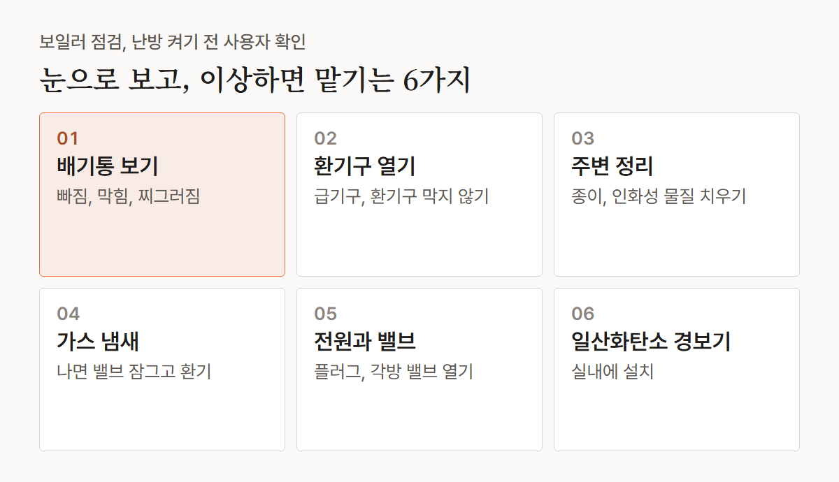 단계 카드: 보일러 점검, 난방 켜기 전 눈으로 보고 이상하면 맡기는 6가지. 1 배기통 빠짐과 막힘, 찌그러짐 보기, 2 환기구 열어 두기, 3 주변 가연물 치우기, 4 가스 냄새 나면 밸브 잠그고 환기, 5 전원 플러그와 각방 밸브 확인, 6 일산화탄소 경보기 설치