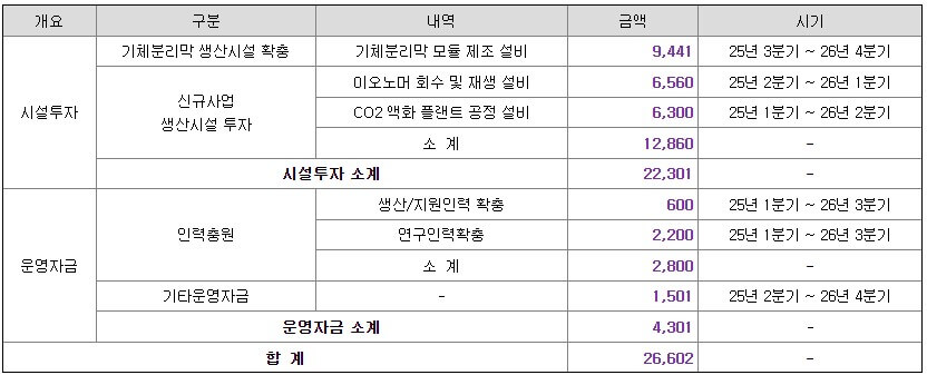 에어레인 공모주 자금 사용