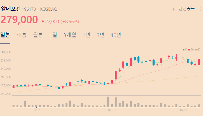 바이오시밀러 관련주 대장주 테마주 TOP5