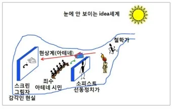 플라톤의 동굴 진실 깨달음 5단계 인식론적 전개_13