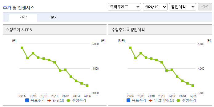 다스코_컨센서스