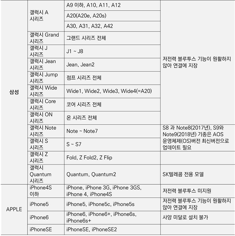 참여제한기종
