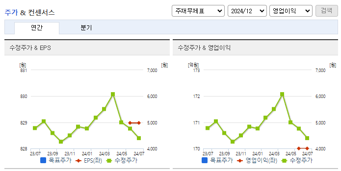 에스넷_컨센서스