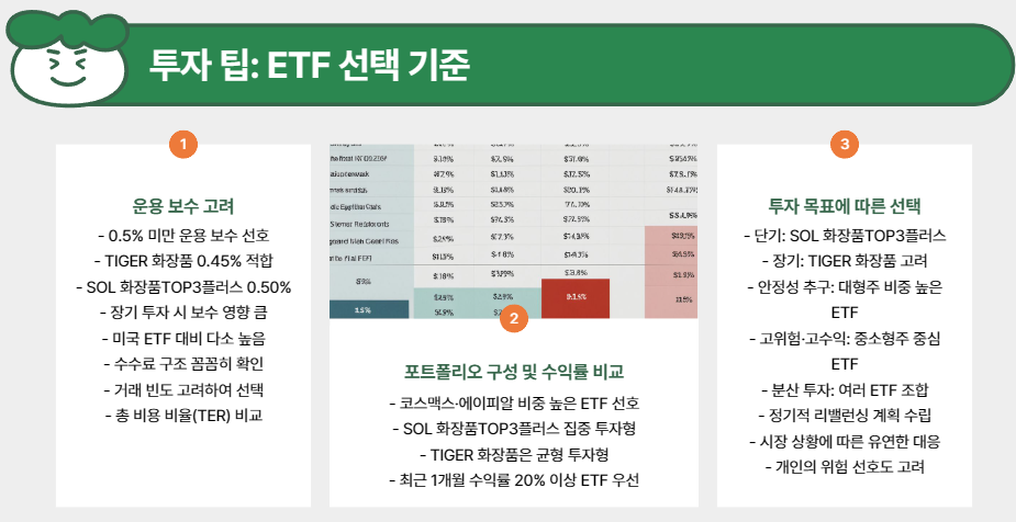 ETF 선택 기준