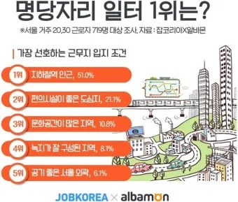 알바몬 서울 일자리 구인구직 찾기 완벽 취업 가이드_24