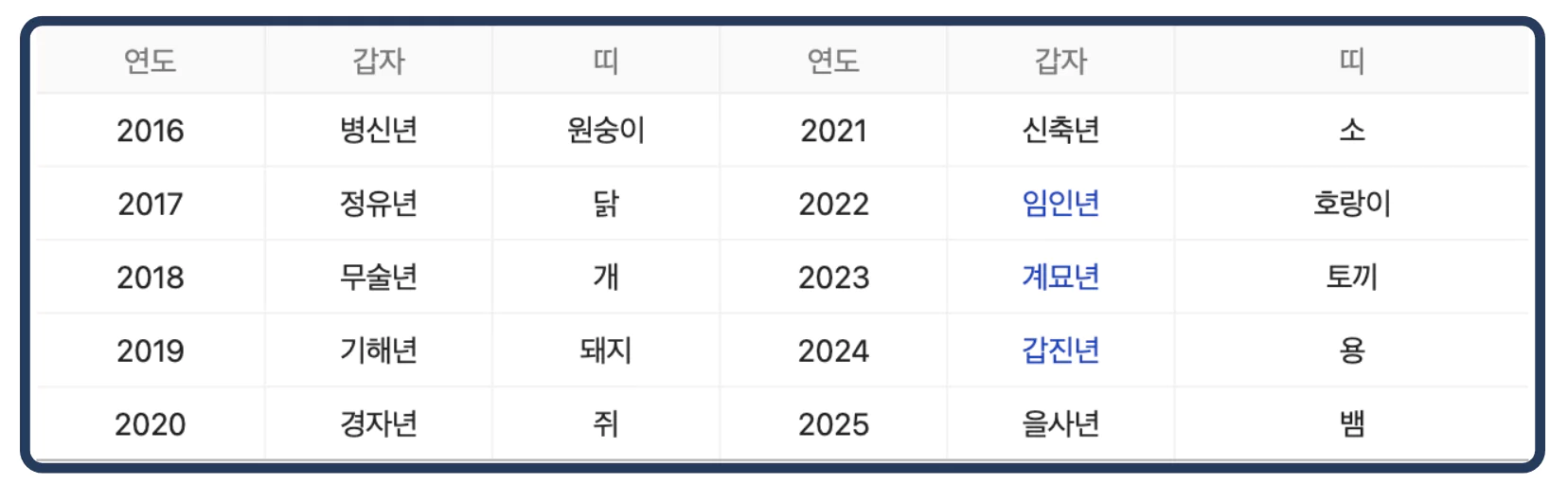 2024년 무슨해 띠