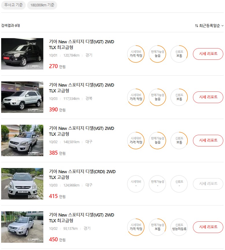 스포티지 중고차 가격, 시세표