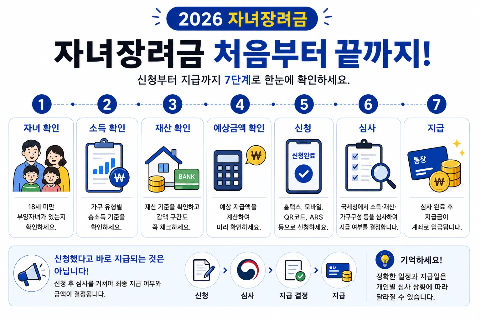 2026_자녀장려금_신청부터_지급까지