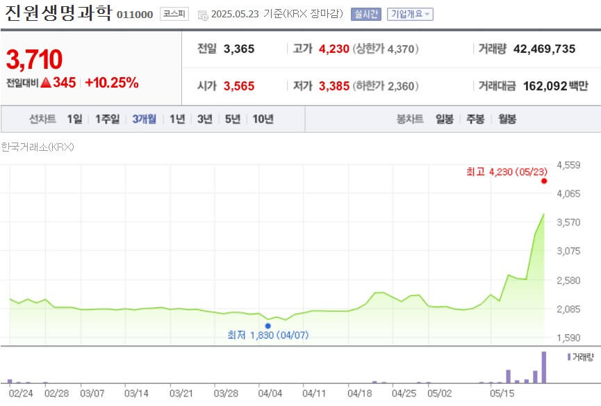 진원생명과학 주가