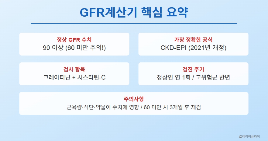 gfr계산기