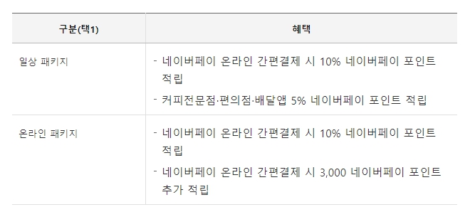 네이버페이탭탭 적립많은 신용카드