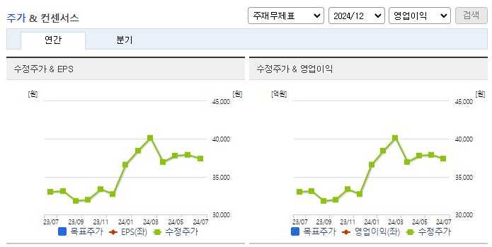 신도리코_컨센서스