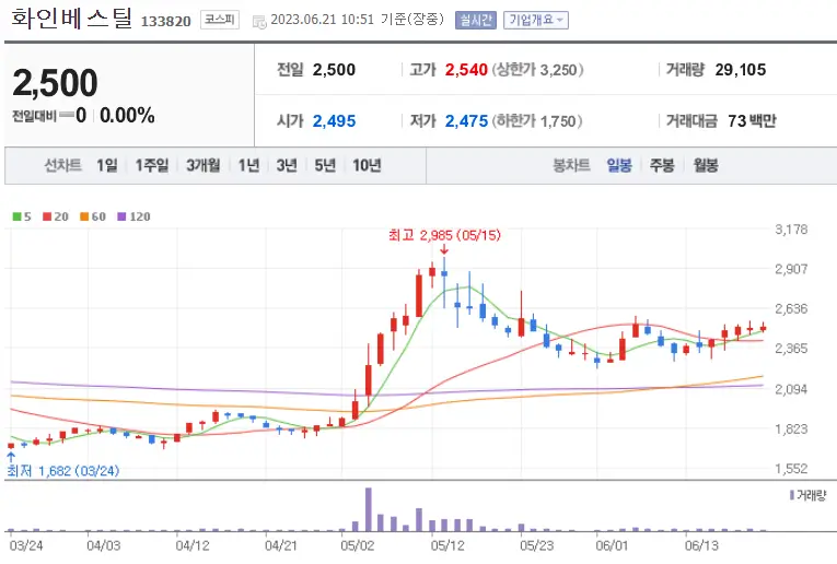 화인베스틸_133820