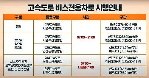 고속도로-버스전용차로