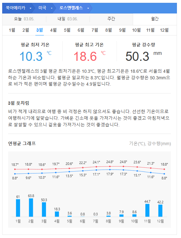 LA 로스앤젤레스 3월 날씨 옷차림 추천 여행지