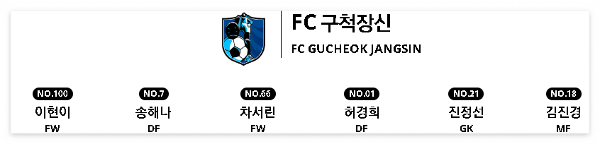 골때리는그녀들 발라드림 방출, 서기 프로필