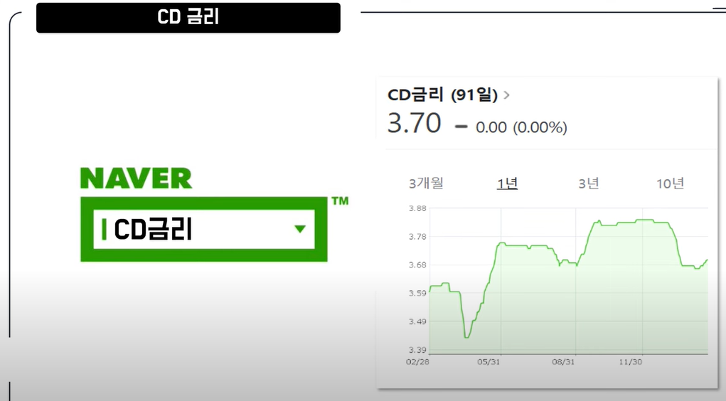 CD금리액티브 KOFR금리액티브