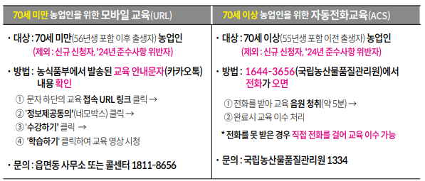 공익직불금 교육