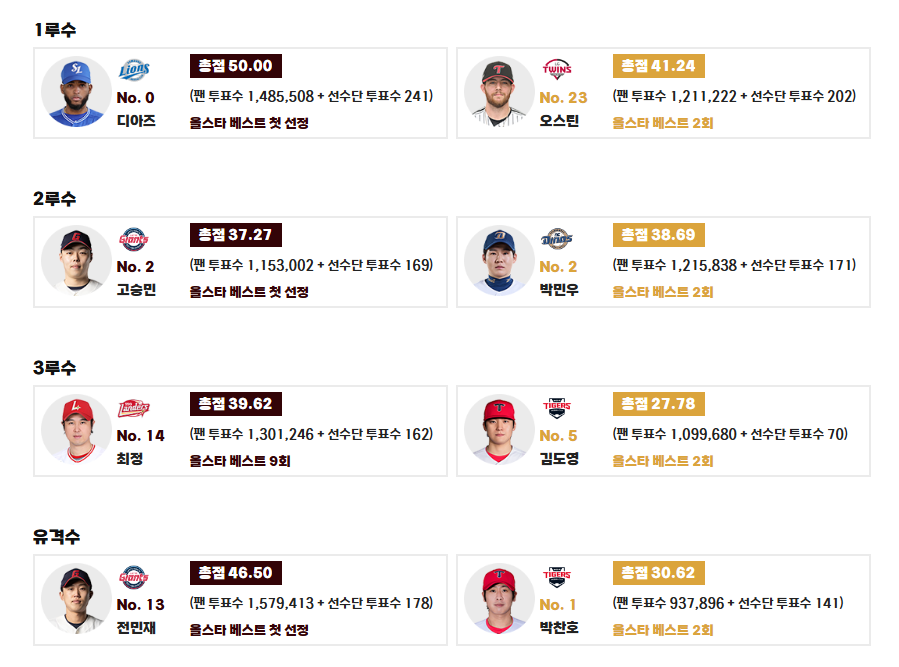 KBO 올스타전