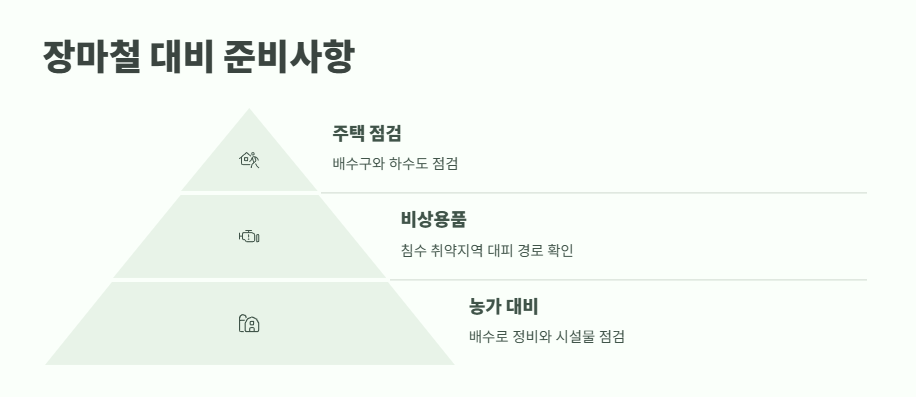 장마 시작일 2025년 최신 정보 9