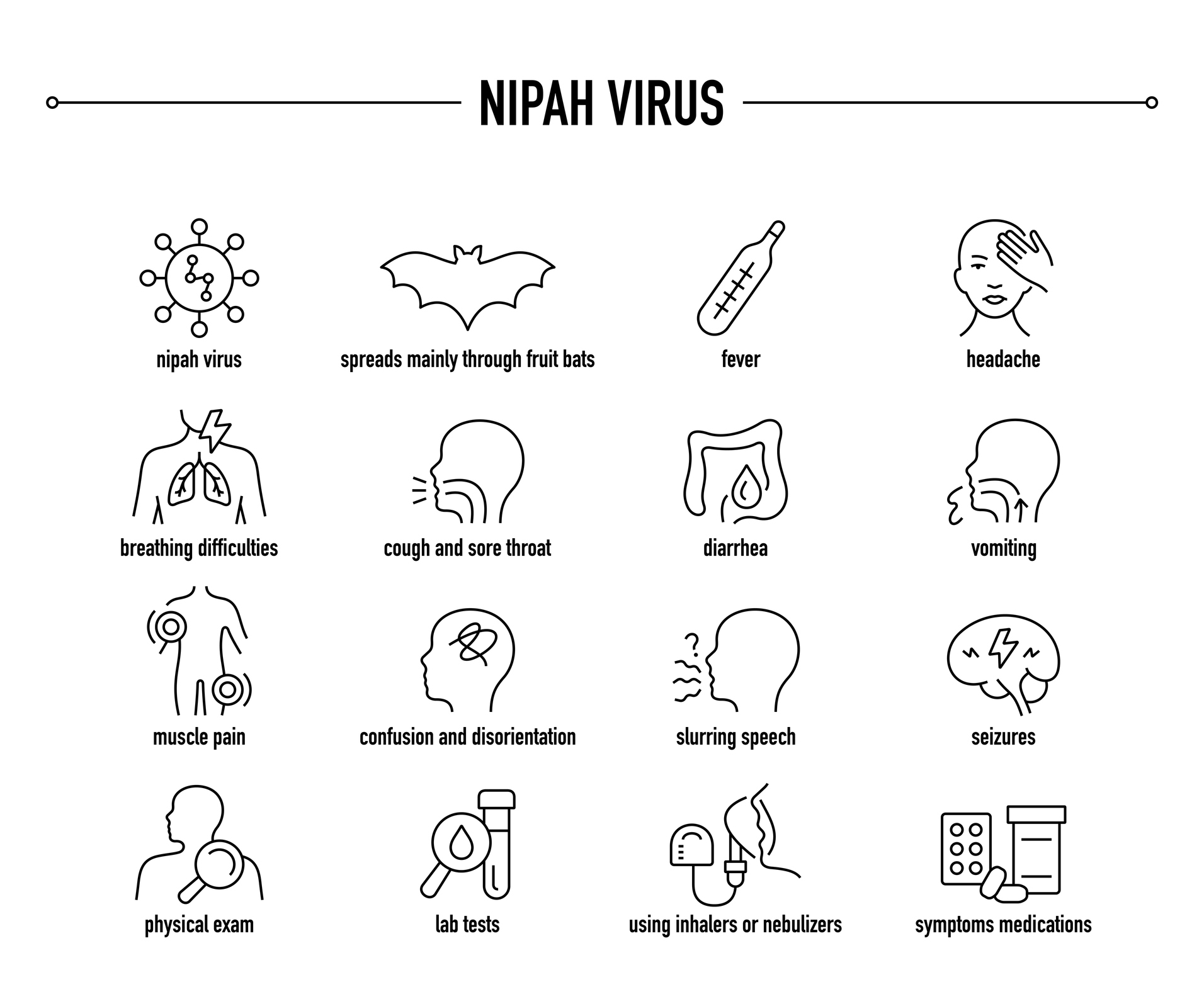 니파(Nipah) 바이러스