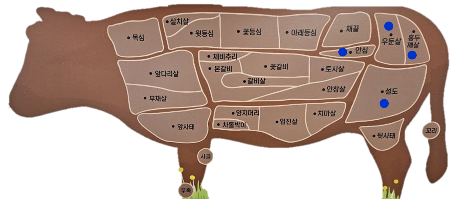 허리와 뒷다리 쪽