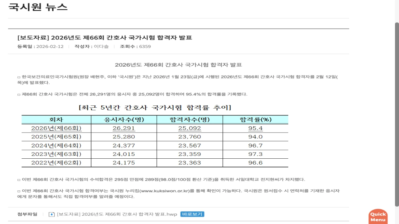 국시원 보도자료에서 2026년도 제66회 간호사 국가시험 합격자 발표 안내를 보여주는 화면
