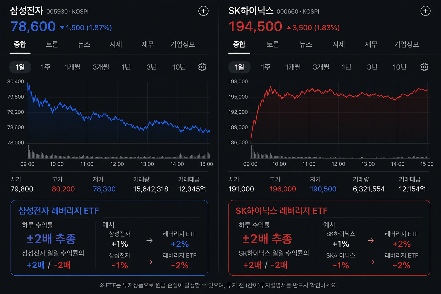 삼성전자·SK하이닉스 주가 화면