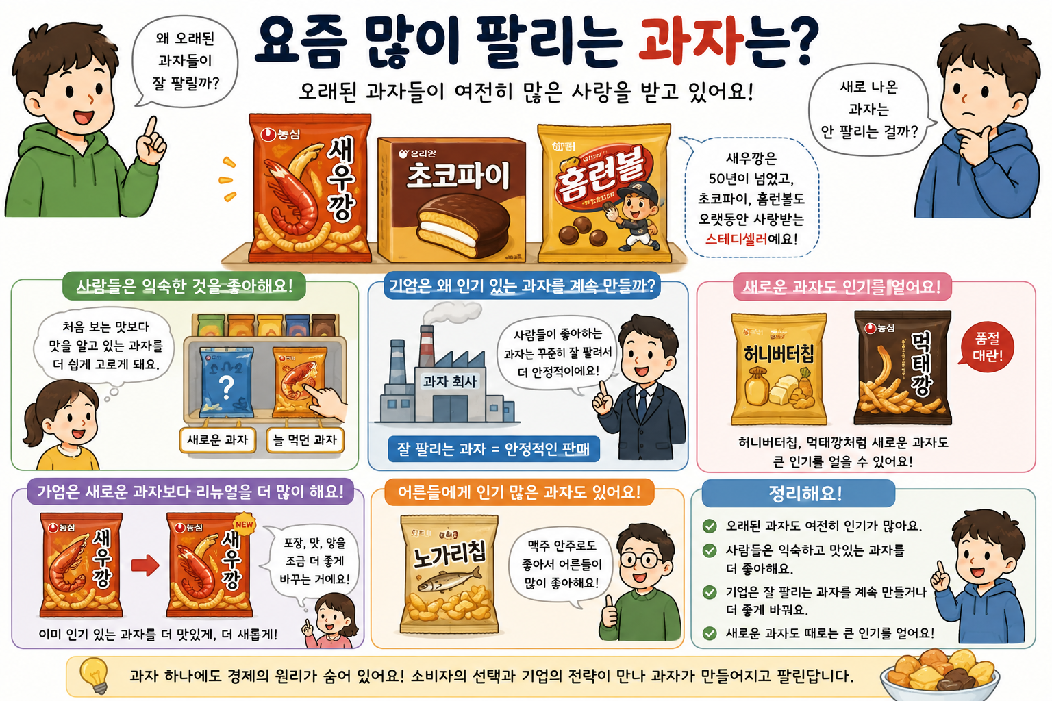 후후랑 경제이야기 - 잘팔리는 과자 VS 신상 과자