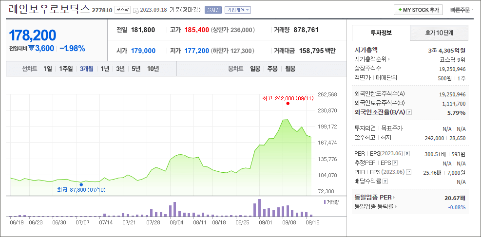 레인보우로보틱스 주가