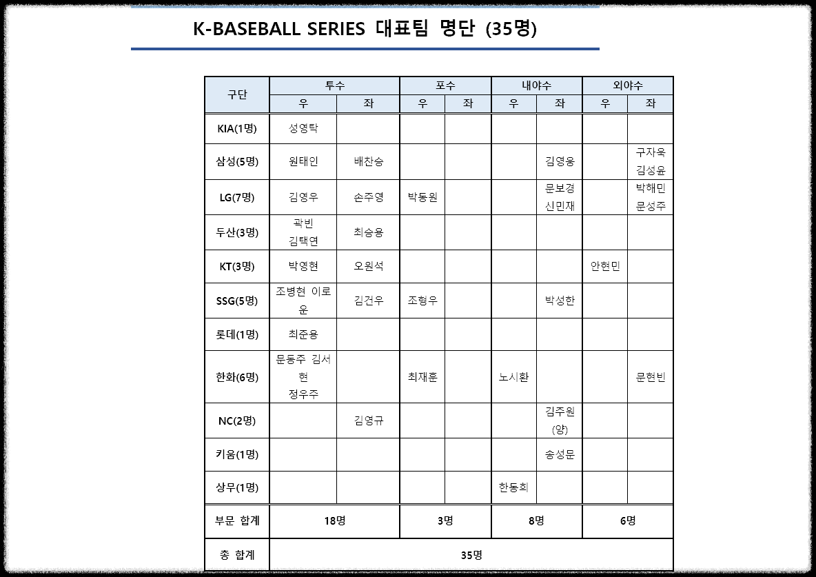 2025 K-BASEBALL SERIES